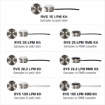 House-vacuum configurations